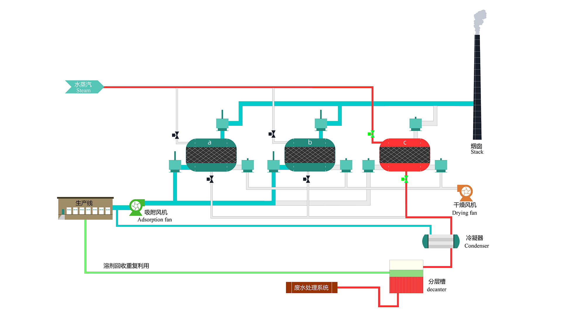 顆粒碳吸附回收設(shè)備(圖2) #